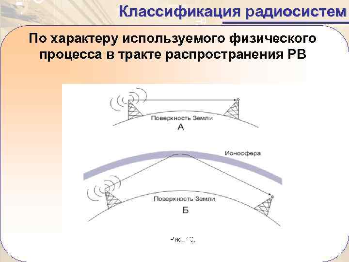   Классификация радиосистем По характеру используемого физического  процесса в тракте распространения РВ