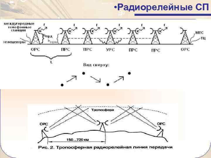  • Радиорелейные СП 