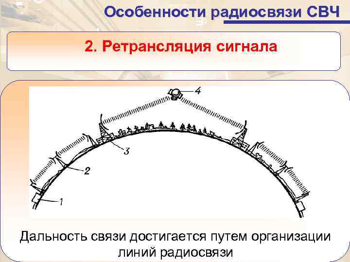 Характеристика радиосвязи