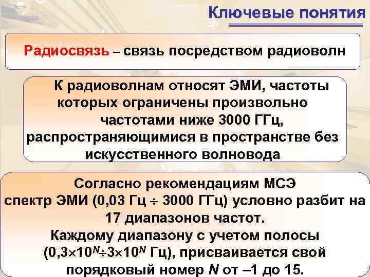       Ключевые понятия  Радиосвязь – связь посредством радиоволн