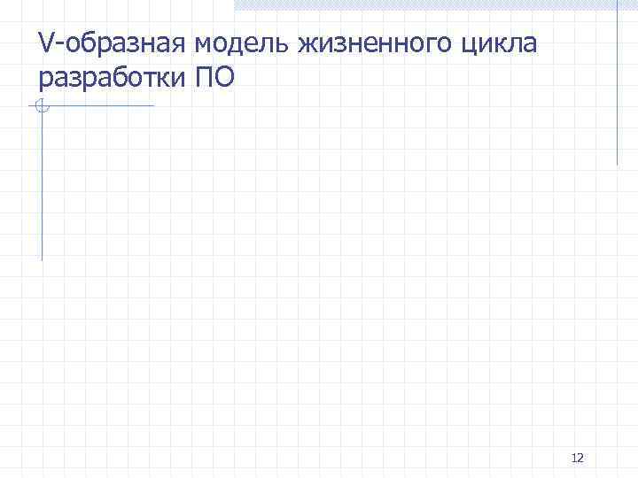 V-образная модель жизненного цикла разработки ПО       12 