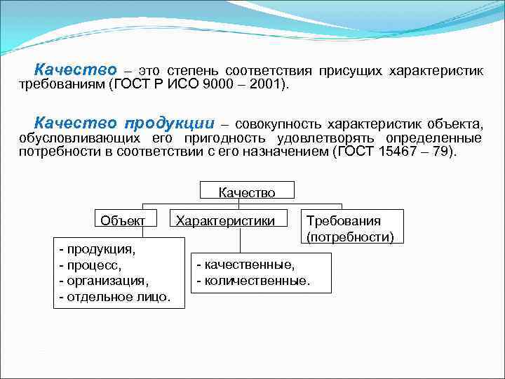 Качество – это степень соответствия присущих характеристик требованиям (ГОСТ Р ИСО 9000 – Качество – это степень соответствия присущих характеристик требованиям (ГОСТ Р ИСО 9000 –
