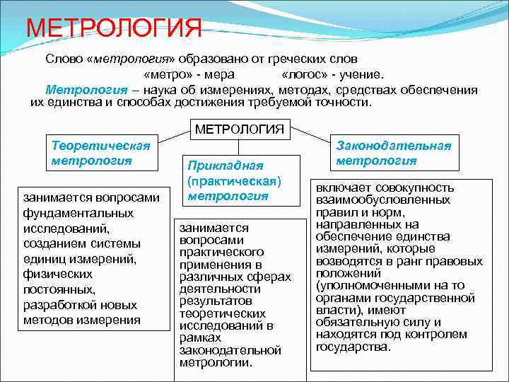 Сертификация презентация по метрологии