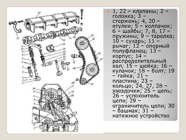   1, 22 – клапаны; 2 – головка; 3 – стержень; 4, 20