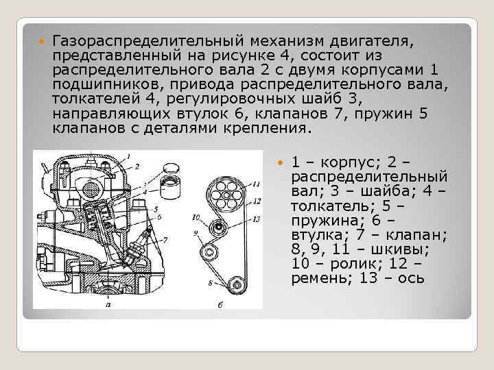   Газораспределительный механизм двигателя, представленный на рисунке 4, состоит из распределительного вала 2