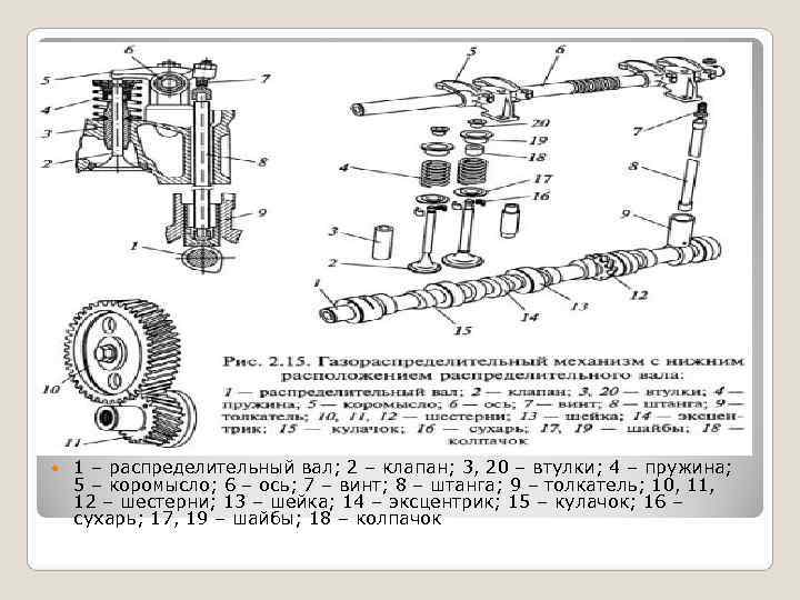  1 – распределительный вал; 2 – клапан; 3, 20 – втулки; 4