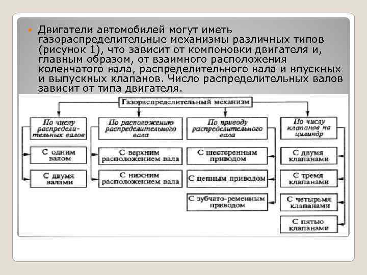   Двигатели автомобилей могут иметь газораспределительные механизмы различных типов (рисунок 1), что зависит