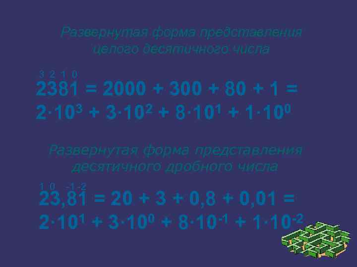  Развернутая форма представления  целого десятичного числа 3 2 1 0 2381 =