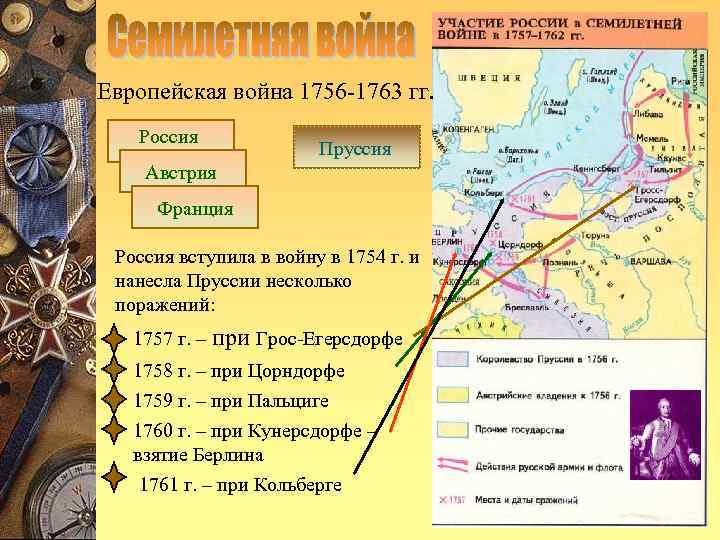 Европейская война 1756 -1763 гг. Россия     Пруссия Австрия Франция 