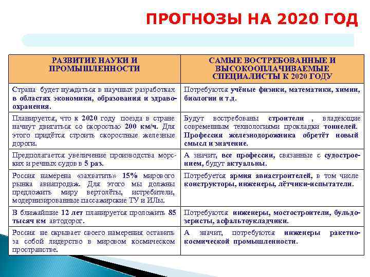       ПРОГНОЗЫ НА 2020 ГОД  РАЗВИТИЕ НАУКИ И