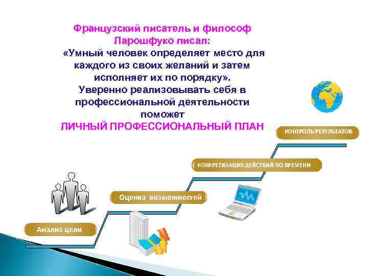   Французский писатель и философ    Ларошфуко писал:  «Умный человек