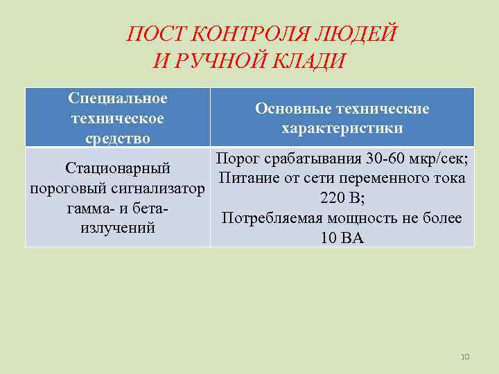   ПОСТ КОНТРОЛЯ ЛЮДЕЙ    И РУЧНОЙ КЛАДИ Специальное  