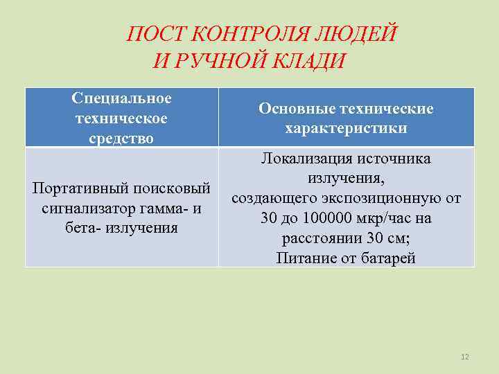   ПОСТ КОНТРОЛЯ ЛЮДЕЙ   И РУЧНОЙ КЛАДИ Специальное   