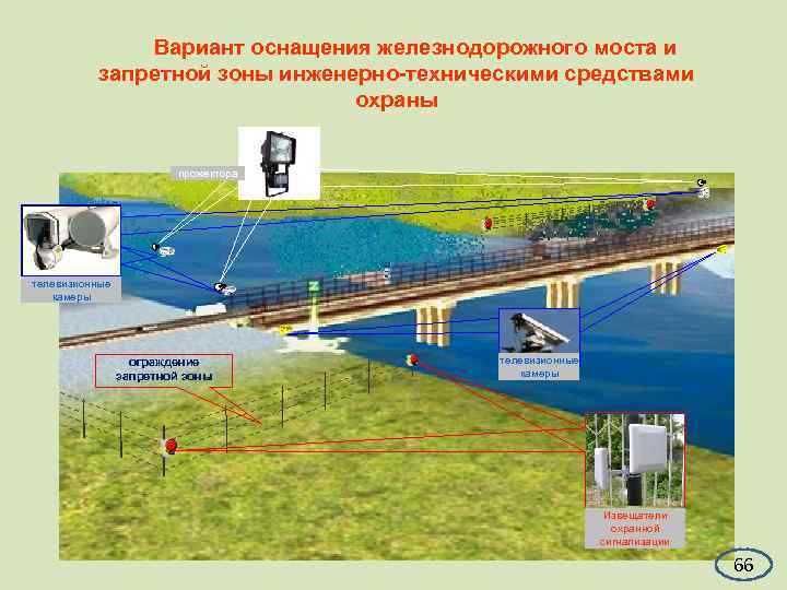     Вариант оснащения железнодорожного моста и  запретной зоны инженерно-техническими средствами