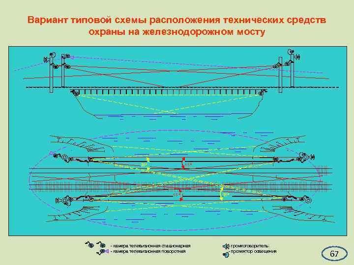Вариант типовой схемы расположения технических средств  охраны на железнодорожном мосту   