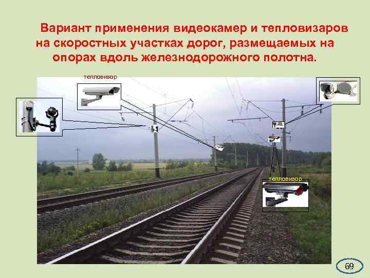  Вариант применения видеокамер и тепловизаров на скоростных участках дорог, размещаемых на  опорах
