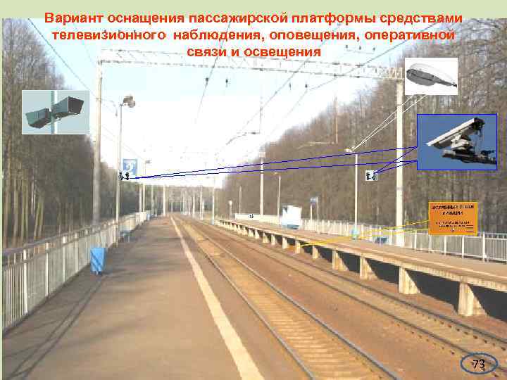 Вариант оснащения пассажирской платформы средствами телевизионного наблюдения, оповещения, оперативной    связи и