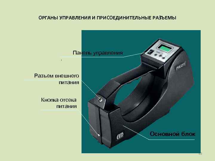  ОРГАНЫ УПРАВЛЕНИЯ И ПРИСОЕДИНИТЕЛЬНЫЕ РАЗЪЕМЫ   Панель управления  Разъем внешнего 