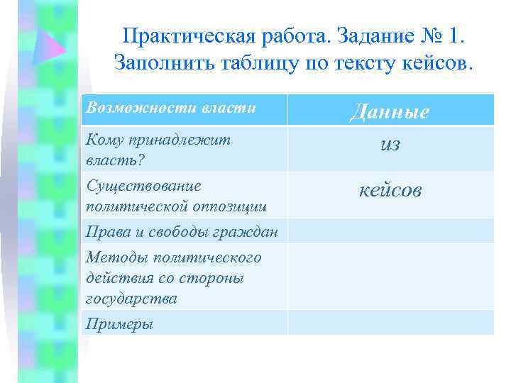   Практическая работа. Задание № 1. Заполнить таблицу по тексту кейсов. Возможности власти
