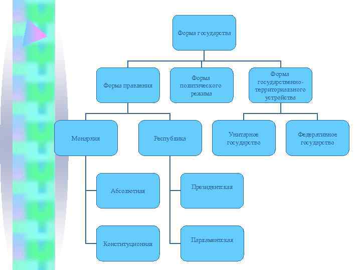       Форма государства      