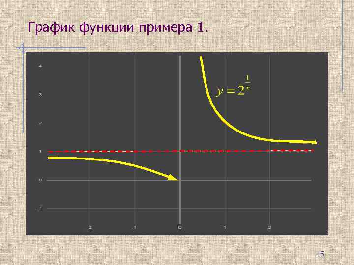 График функции примера 1.       15 