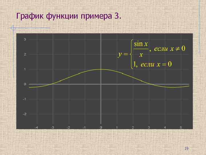 Непрерывность функции презентация