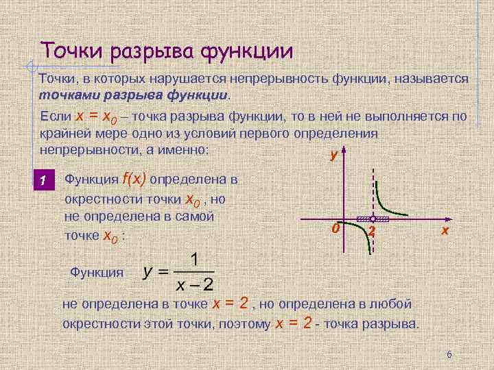 Точки разрыва функции Точки, в которых нарушается непрерывность функции, называется точками разрыва функции. Если