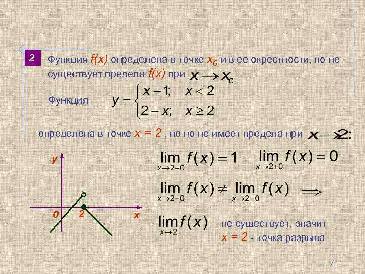 Найти точки разрыва функции если они существуют сделать чертеж функции онлайн