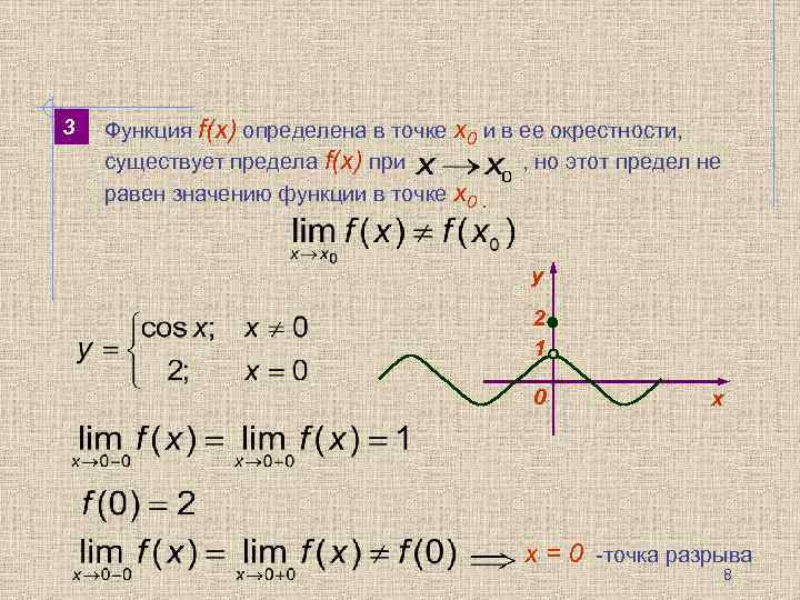 Изображение произведения функций