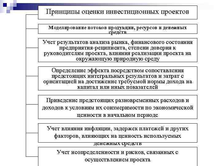  Принципы оценки инвестиционных проектов  Моделирование потоков продукции, ресурсов и денежных  