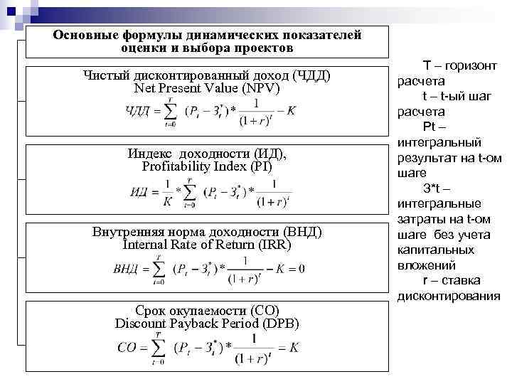 Основные формулы динамических показателей   оценки и выбора проектов    