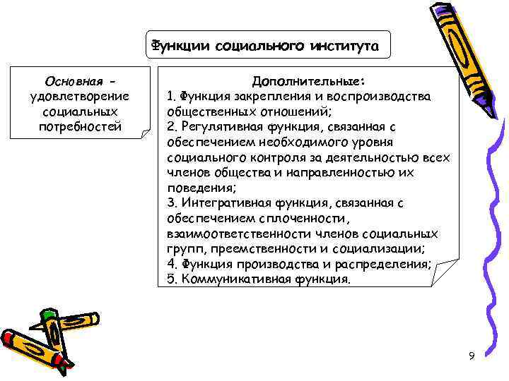    Функции социального института  Основная -     Дополнительные: