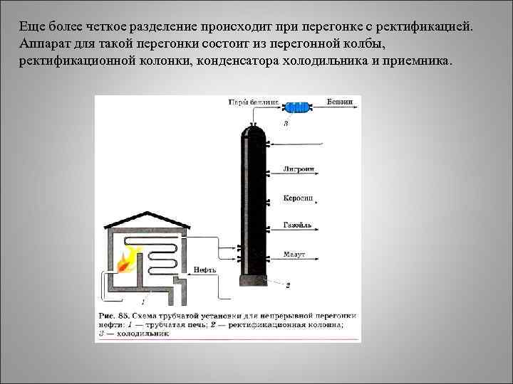 Нефть может быть разделена на различные фракции фракционной дистилляцией на диаграмме показана