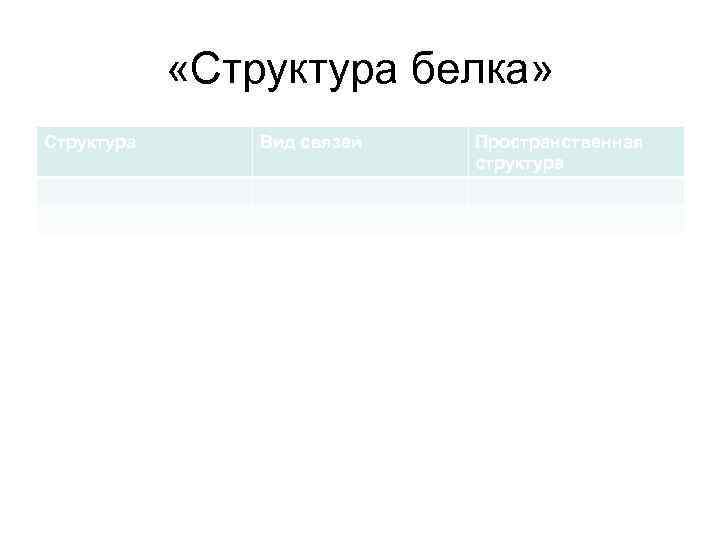    «Структура белка» Структура  Вид связей  Пространственная   