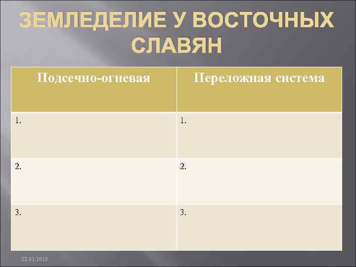  ЗЕМЛЕДЕЛИЕ У ВОСТОЧНЫХ   СЛАВЯН  Подсечно-огневая  Переложная система 1. 
