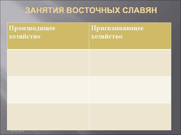    ЗАНЯТИЯ ВОСТОЧНЫХ СЛАВЯН Производящее  Присваивающее хозяйство    хозяйство