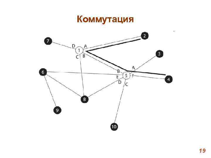 Коммутация 19 Коммутация 19