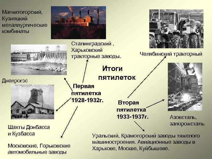 Магнитогорский, Кузнецкий металлургические комбинаты Сталинградский , Магнитогорский, Кузнецкий металлургические комбинаты Сталинградский ,