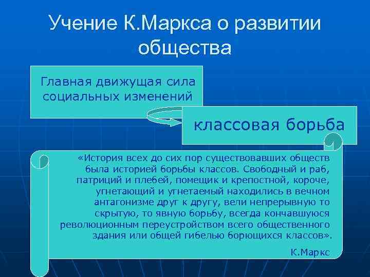  Учение К. Маркса о развитии  общества Главная движущая сила социальных изменений 
