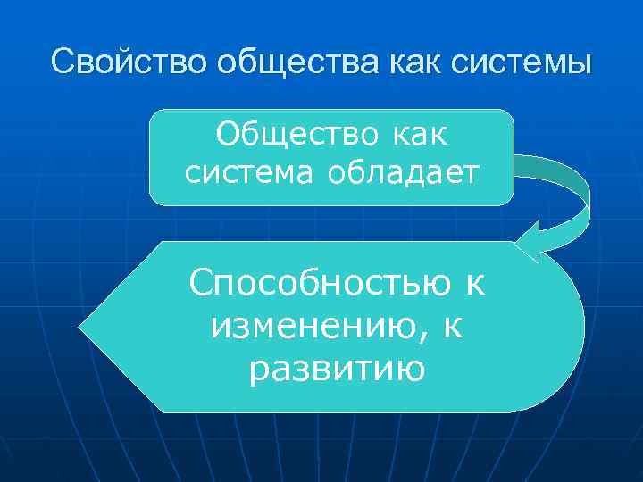 Свойство общества как системы  Общество как  система обладает   Способностью к