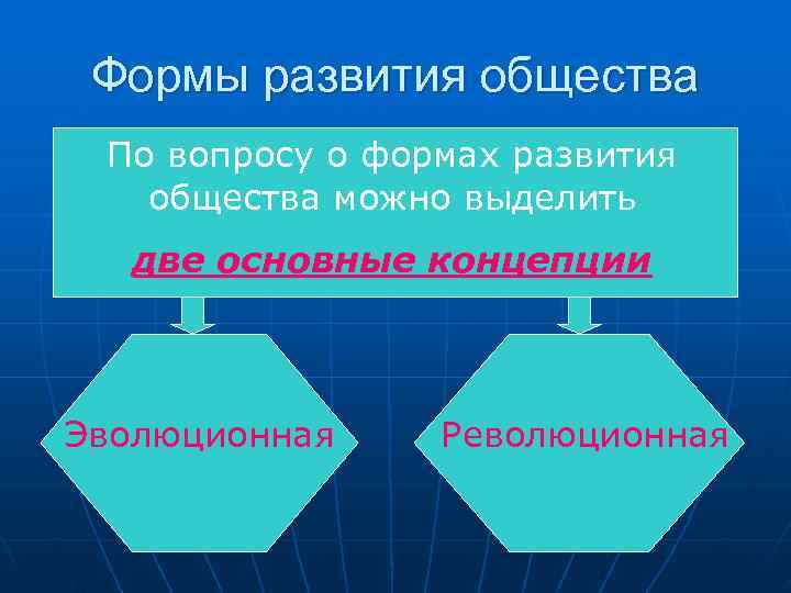  Формы развития общества По вопросу о формах развития  общества можно выделить 