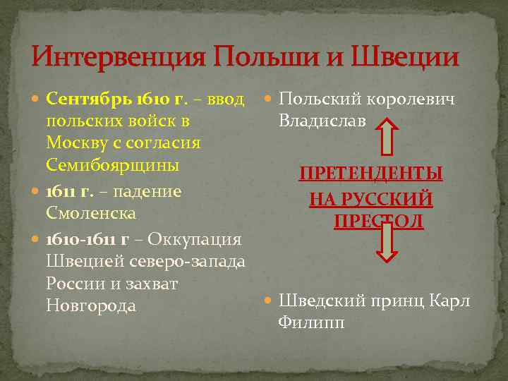 Интервенция Польши и Швеции Сентябрь 1610 г. – ввод Польский королевич польских Интервенция Польши и Швеции Сентябрь 1610 г. – ввод Польский королевич польских