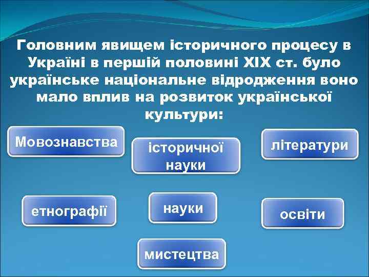 Головним явищем історичного процесу в  Україні в першій половині ХІХ ст. було