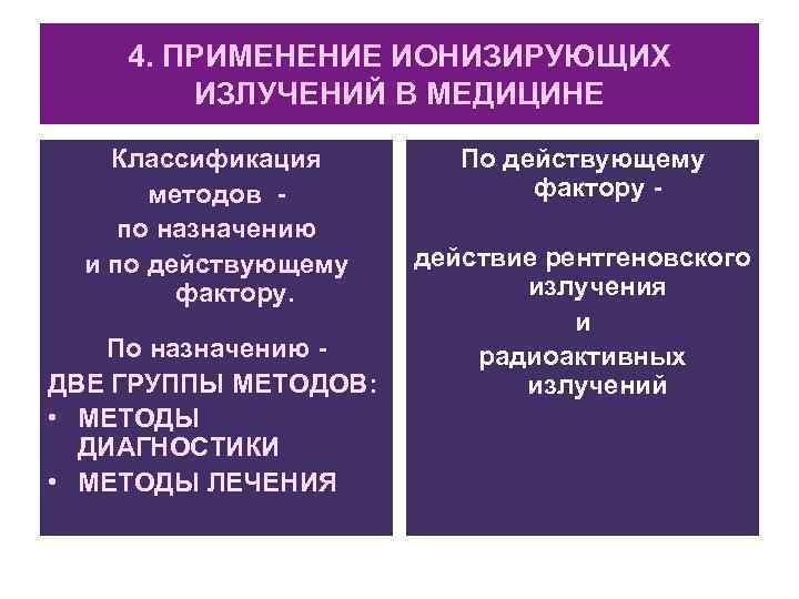   4. ПРИМЕНЕНИЕ ИОНИЗИРУЮЩИХ   ИЗЛУЧЕНИЙ В МЕДИЦИНЕ Классификация  По действующему
