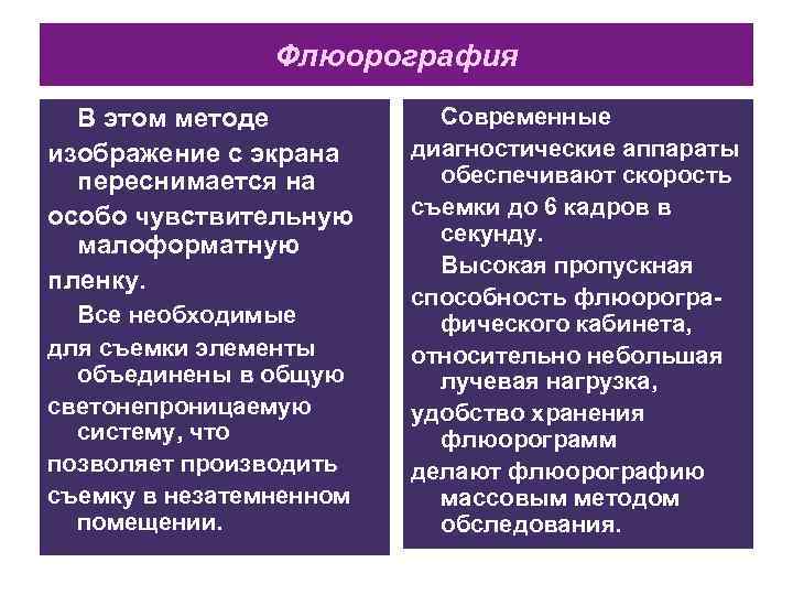     Флюорография  В этом методе  Современные изображение с экрана
