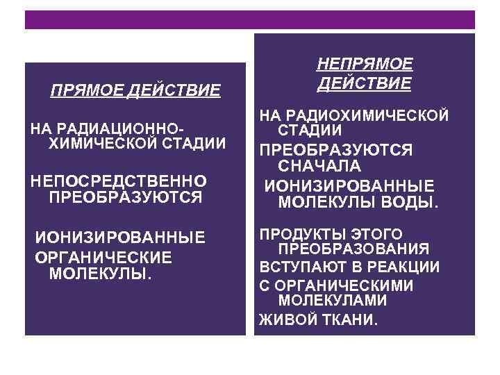       НЕПРЯМОЕ ДЕЙСТВИЕ    НА РАДИОХИМИЧЕСКОЙ НА
