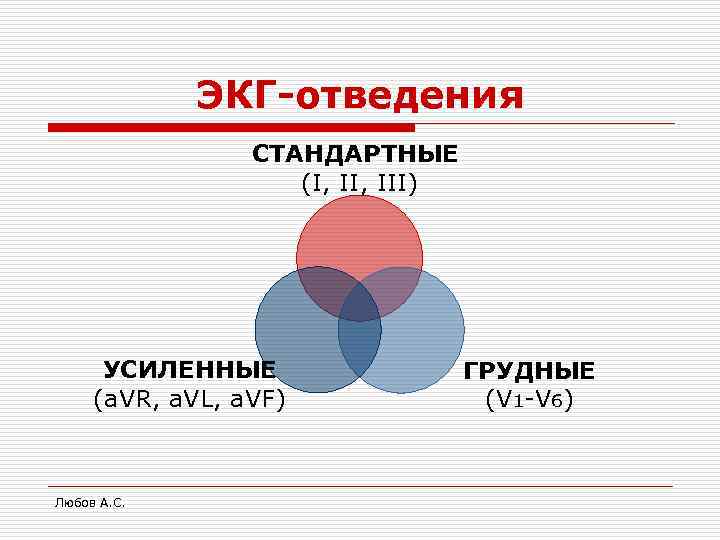    ЭКГ-отведения   СТАНДАРТНЫЕ     (I, III) 