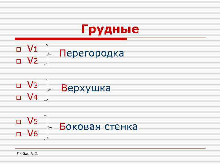     Грудные o  V 1   Перегородка o 