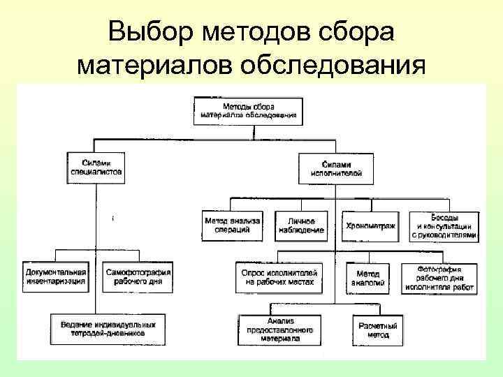 Создание информационной системы с использованием нескольких информационных баз в системе 1с