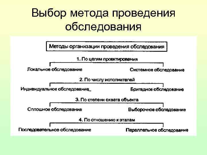 Выбор метода проведения обследования Выбор метода проведения обследования